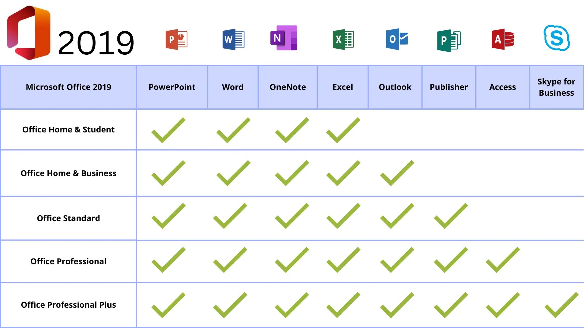 Microsoft Office 2019 Pro Plus license key