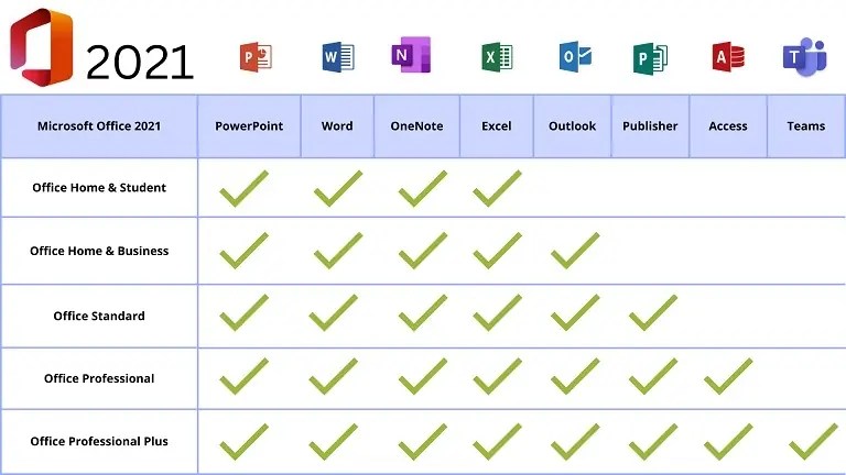 Microsoft Office 2021 difference